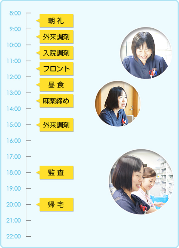 [内服調剤担当] 宮内 佐知子のタイムテーブル