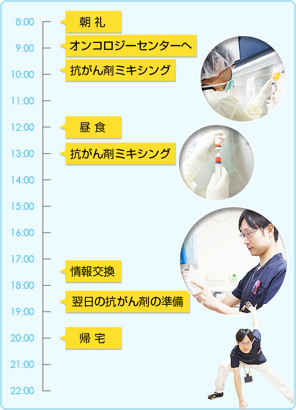 [オンコロジーセンター担当] 長岡 和徳のタイムテーブル