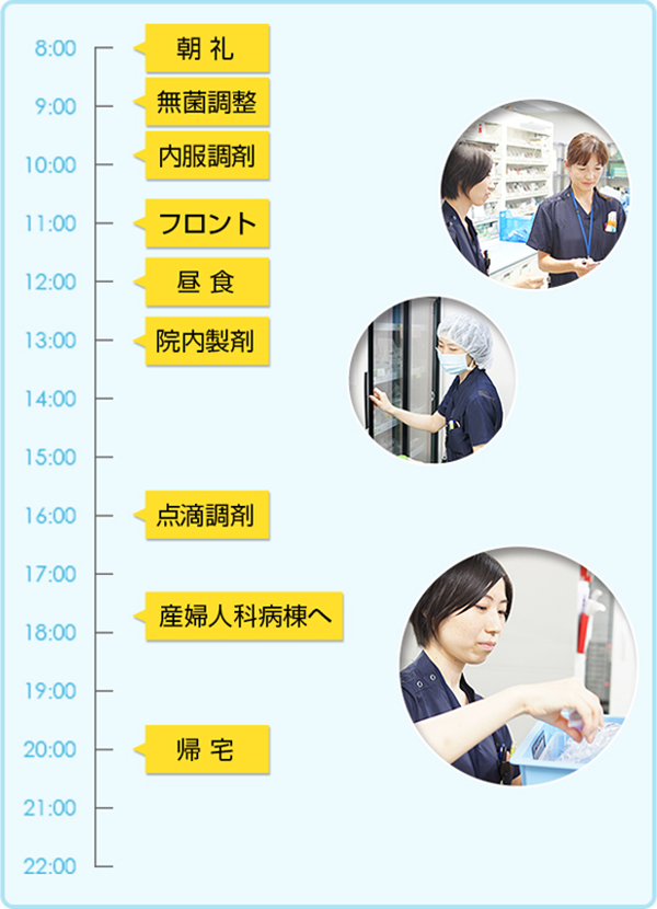 [新人薬剤師] 野田 成美のタイムテーブル