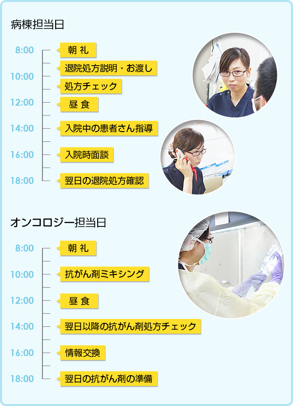 [オンコロジー兼病棟担当] 塚田 真奈美のタイムテーブル