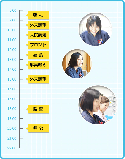 [内服調剤担当] 宮内 佐知子のタイムテーブル